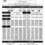 ตรวจรางวัล ตรวจรางวัลล่าสุด